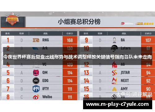 今夜世界杯赛后复盘出线形势与战术调整释放关键信号指向各队未来走向