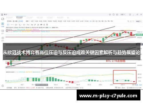 从欧冠战术博弈看高位压迫与反压迫成败关键因素解析与趋势展望论