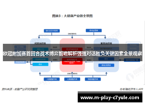 欧冠附加赛首回合战术博弈前瞻解析强强对话胜负关键因素全景观察 欧冠附加赛首回合战术博弈前瞻解析强强对话胜负关键因素全景观察