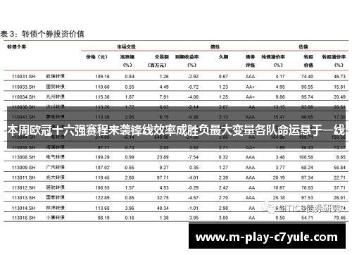 本周欧冠十六强赛程来袭锋线效率成胜负最大变量各队命运悬于一线 本周欧冠十六强赛程来袭锋线效率成胜负最大变量各队命运悬于一线